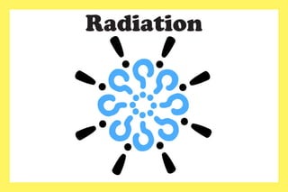Radiation
 