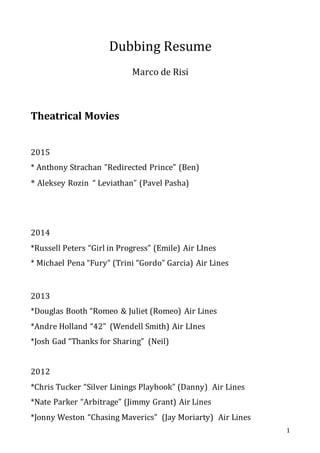 1
Dubbing Resume
Marco de Risi
Theatrical Movies
2015
* Anthony Strachan ”Redirected Prince” (Ben)
* Aleksey Rozin “ Leviathan” (Pavel Pasha)
2014
*Russell Peters “Girl in Progress” (Emile) Air LInes
* Michael Pena “Fury” (Trini “Gordo” Garcia) Air Lines
2013
*Douglas Booth “Romeo & Juliet (Romeo) Air Lines
*Andre Holland “42” (Wendell Smith) Air LInes
*Josh Gad “Thanks for Sharing” (Neil)
2012
*Chris Tucker “Silver Linings Playbook” (Danny) Air Lines
*Nate Parker “Arbitrage” (Jimmy Grant) Air Lines
*Jonny Weston “Chasing Maverics” (Jay Moriarty) Air Lines
 