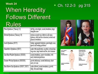 Week 24
                     Ch. 12.2-3 pg 315
When Heredity
Follows Different
Rules
 