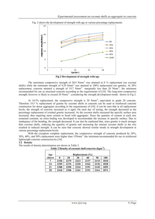 Experimental assessment on coconut shells as aggregate in concrete
www.ijesi.org 9 | Page
Fig. 2 shows the development of strength with age at various percentage replacements.
Fig 2 Development of strength with age
The maximum compressive strength of 20.9 Nmm-2
was attained at 0 % replacement (no coconut
shells) while the minimum strength of 9.29 Nmm-2
was attained at 100% replacement (no granite). At 20%
replacement, concrete attained a strength of 19.7 Nmm-2
marginally less than 20 Nmm-2
, the minimum
recommended for use as structural concrete according to the requirements of [10]. The long-term compressive
strength, however is likely to exceed 20 Nmm-2
,considering the strength development trends shown in Fig 2.
At 18.5% replacement, the compressive strength is 20 Nmm-2
, equivalent to grade 20 concrete.
Therefore 18.5 % replacement of granite by coconut shells in concrete can be used in reinforced concrete
construction for dense aggregates according to the requirements of [10]. It can be seen that at all replacement
levels, the strength of concrete increased as it aged. On each day of testing, the strength decreased as the
percentage replacement of crushed granite increased. As the coconut shells increased the specific surface area
increased, thus requiring more cement to bond with aggregates. Since the quantity of cement in each mix
remained constant, no extra boding was developed to accommodate the increase in specific surface. Due to
inadequacy of the bonding, the strength decreased. It can also be explained that, since granite is much stronger
than coconut shells, reducing the quantity of granite and increasing the amount coconut shells in the mix
resulted in reduced strength. It can be seen that concrete showed similar trends in strength development at
various percentage replacement levels.
With the exception complete replacement, the compressive strength of concrete produced by 20%,
30%, 40%, and 50% replacement were higher than 15Nmm-2
,the minimum recommended for use in reinforced
lightweight concrete construction by [10].
3.2 Density
The results of density determination are shown in Table 2.
Table 2 Density of coconut shell concrete (kgm-3
)
Age
(days)
Replacement (%)
0 20 30 40 50 100
7 2320 2279 2223 2137 2115 1810
14 2349 2276 2220 2162 2136 1828
21 2388 2290 2224 2191 2145 1855
28 2418 2308 2241 2191 2161 1871
 