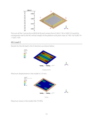 4G in Y
X1 0
Y1 -1008.3
Z1 0
X2 0
Y2 -1008.4
Z2 0
X3 0
Y3 -1010.9
Z3 0
X4 0
Y4 -1009.2
Z4 0
4G Load Z
 