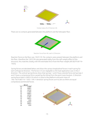 4G in Z
X1 1.5899
Y1 1030.5
Z1 1373.8
X2 -1.1654
Y2 -1030.5
Z2 1373.8
X3 -2.1857
Y3 -1032.5
Z3 1374
X4 0.9237
Y4 1032.5
Z4 1374
 