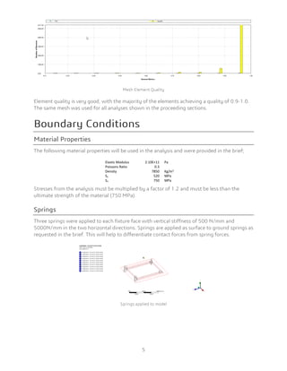 Material Properties
Elastic Modulus 2.10E+11 Pa
Poissons Ratio 0.3
Density 7850 Kg/m3
Sy 520 MPa
Su 750 MPa
Springs
 