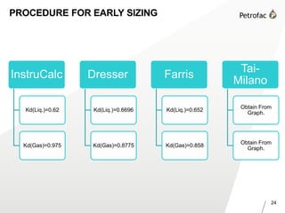 24
PROCEDURE FOR EARLY SIZING
InstruCalc
Kd(Liq.)=0.62
Kd(Gas)=0.975
Dresser
Kd(Liq.)=0.6696
Kd(Gas)=0.8775
Farris
Kd(Liq.)=0.652
Kd(Gas)=0.858
Tai-
Milano
Obtain From
Graph.
Obtain From
Graph.
 