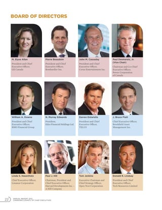 ANNUAL REPORT 2012
CANADIAN COUNCIL OF CHIEF EXECUTIVES22
Board of Directors
M. Elyse Allan
President and Chief
Executive Officer,
GE Canada
Pierre Beaudoin
President and Chief
Executive Officer,
Bombardier Inc.
John M. Cassaday
President and Chief
Executive Officer,
Corus Entertainment Inc.
Paul Desmarais, Jr.
(Vice Chair)
Chairman and Co-Chief
Executive Officer,
Power Corporation
of Canada
William A. Downe
President and Chief
Executive Officer,
BMO Financial Group
N. Murray Edwards
President,
Edco Financial Holdings Ltd.
Darren Entwistle
President and Chief
Executive Officer,
TELUS
J. Bruce Flatt
Chief Executive Officer,
Brookfield Asset
Management Inc.
Linda S. Hasenfratz
Chief Executive Officer,
Linamar Corporation
Paul J. Hill
Chairman, President and
Chief Executive Officer,
Harvard Developments Inc. –
A Hill Company
Tom Jenkins
Executive Chairman and
Chief Strategy Officer,
Open Text Corporation
Donald R. Lindsay
President and Chief
Executive Officer,
Teck Resources Limited
 
