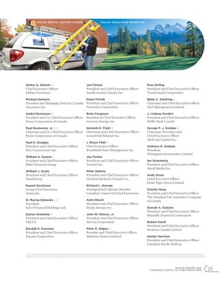 ANNUAL REPORT 2012
CANADIAN COUNCIL OF CHIEF EXECUTIVES 25
Arthur A. DeFehr 2
Chief Executive Officer
Palliser Furniture
Michael Denham
President and Managing Director, Canada
Accenture Inc.
André Desmarais 2
President and Co-Chief Executive Officer
Power Corporation of Canada
Paul Desmarais, Jr. 1, 2
Chairman and Co-Chief Executive Officer
Power Corporation of Canada
Paul G. Douglas
President and Chief Executive Officer
PCL Constructors Inc.
William A. Downe 1
President and Chief Executive Officer
BMO Financial Group
William J. Doyle
President and Chief Executive Officer
PotashCorp
Rupert Duchesne
Group Chief Executive
Aimia Inc.
N. Murray Edwards 1, 2
President
Edco Financial Holdings Ltd.
Darren Entwistle 1
President and Chief Executive Officer
TELUS
Randall K. Eresman
President and Chief Executive Officer
Encana Corporation
Jon Fairest
President and Chief Executive Officer
Sanofi-aventis Canada Inc.
Dawn Farrell
President and Chief Executive Officer
TransAlta Corporation
Brian Ferguson
President  Chief Executive Officer
Cenovus Energy Inc.
Kenneth E. Field 2
Chairman and Chief Executive Officer
GreenField Ethanol Inc.
J. Bruce Flatt 1
Chief Executive Officer
Brookfield Asset Management Inc.
Jay Forbes
President and Chief Executive Officer
Teranet Inc.
Peter Galanis
President and Chief Executive Officer
Hewlett-Packard (Canada) Co.
Richard L. George
Distinguished Lifetime Member
Canadian Council of Chief Executives
Asim Ghosh
President and Chief Executive Officer
Husky Energy Inc.
John W. Gibson, Jr.
President and Chief Executive Officer
Tervita Corporation
Peter E. Gilgan 2
Founder and Chief Executive Officer
Mattamy Homes Limited
Russ Girling
President and Chief Executive Officer
TransCanada Corporation
Blake C. Goldring 2
Chairman and Chief Executive Officer
AGF Management Limited
J. Lindsay Gordon
President and Chief Executive Officer
HSBC Bank Canada
George F. J. Gosbee 2
Chairman, President and
Chief Executive Officer
AltaCorp Capital Inc.
Anthony R. Graham
President
Wittington Investments, Limited
Ian Greenberg
President and Chief Executive Officer
Astral Media Inc.
Andy Gross
Chief Executive Officer
Giant Tiger Stores Limited
Charles Guay
President and Chief Executive Officer
The Standard Life Assurance Company
of Canada
Donald A. Guloien
President and Chief Executive Officer
Manulife Financial Corporation
Robert Hardt
President and Chief Executive Officer
Siemens Canada Limited
Hunter Harrison
President and Chief Executive Officer
Canadian Pacific Railway
Source: Stone Creek Resorts Inc.Source: BCE Inc. and Bell Canada
 