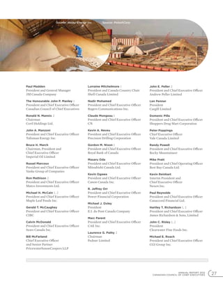 ANNUAL REPORT 2012
CANADIAN COUNCIL OF CHIEF EXECUTIVES 27
Paul Madden
President and General Manager
3M Canada Company
The Honourable John P. Manley 1
President and Chief Executive Officer
Canadian Council of Chief Executives
Ronald N. Mannix 2
Chairman
Coril Holdings Ltd.
John A. Manzoni
President and Chief Executive Officer
Talisman Energy Inc.
Bruce H. March
Chairman, President and
Chief Executive Officer
Imperial Oil Limited
Russel Marcoux
President and Chief Executive Officer
Yanke Group of Companies
Ron Mathison 2
President and Chief Executive Officer
Matco Investments Ltd.
Michael H. McCain 1, 2
President and Chief Executive Officer
Maple Leaf Foods Inc.
Gerald T. McCaughey
President and Chief Executive Officer
CIBC
Calvin McDonald
President and Chief Executive Officer
Sears Canada Inc.
Bill McFarland
Chief Executive Officer
and Senior Partner
PricewaterhouseCoopers LLP
Lorraine Mitchelmore 1
President and Canada Country Chair
Shell Canada Limited
Nadir Mohamed
President and Chief Executive Officer
Rogers Communications Inc.
Claude Mongeau 1
President and Chief Executive Officer
CN
Kevin A. Neveu
President and Chief Executive Officer
Precision Drilling Corporation
Gordon M. Nixon 1
President and Chief Executive Officer
Royal Bank of Canada
Masaru Oda
President and Chief Executive Officer
Mitsubishi Canada Ltd.
Kevin Ogawa
President and Chief Executive Officer
Canon Canada Inc.
R. Jeffrey Orr
President and Chief Executive Officer
Power Financial Corporation
Michael J. Oxley
President
E.I. du Pont Canada Company
Marc Parent
President and Chief Executive Officer
CAE Inc.
Laurence G. Pathy 2
Chairman
Fednav Limited
John E. Peller 2
President and Chief Executive Officer
Andrew Peller Limited
Len Penner
President
Cargill Limited
Domenic Pilla
President and Chief Executive Officer
Shoppers Drug Mart Corporation
Peter Poppinga
Chief Executive Officer
Vale Canada Limited
Randy Powell
President and Chief Executive Officer
Rocky Mountaineer
Mike Pratt
President and Chief Operating Officer
Best Buy Canada Ltd.
Kevin Reinhart
Interim President and
Chief Executive Officer
Nexen Inc.
Paul Reynolds
President and Chief Executive Officer
Canaccord Financial Ltd.
Hartley T. Richardson 1, 2
President and Chief Executive Officer
James Richardson  Sons, Limited
John C. Risley 1, 2
President
Clearwater Fine Foods Inc.
Michael E. Roach
President and Chief Executive Officer
CGI Group Inc.
Source: PotashCorpSource: Husky Energy Inc.
 