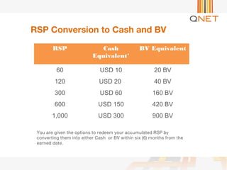 Qbp Rsp Message Examples QNET Compensation Plan Presentation | PPS