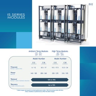 IS SERIES
MODULES
* Listed ranges are based on actual performance data. TDS of incoming water will drive
minor variations in performance within the listed ranges.
*Removal
Nominal / peak (% hardness reduction)
Model Number
*Flowrate
Nominal / peak (L/min)
*Power
Peak (W)
C12
6 / 12
140 / 185
C18
8.5 / 17
200 / 265
50% to 90%
Up to 90%*Recovery
(% water recovered as pure)
Model Number
C12
9.5 / 17.5
220 / 270
C18
13.5 / 24
310 / 370
Ambient Temp Modules
(10ºC – 25ºC)
(50ºF – 70ºF)
High Temp Modules
(40ºC – 60ºC)
(104ºF – 140ºF)
IS12
 