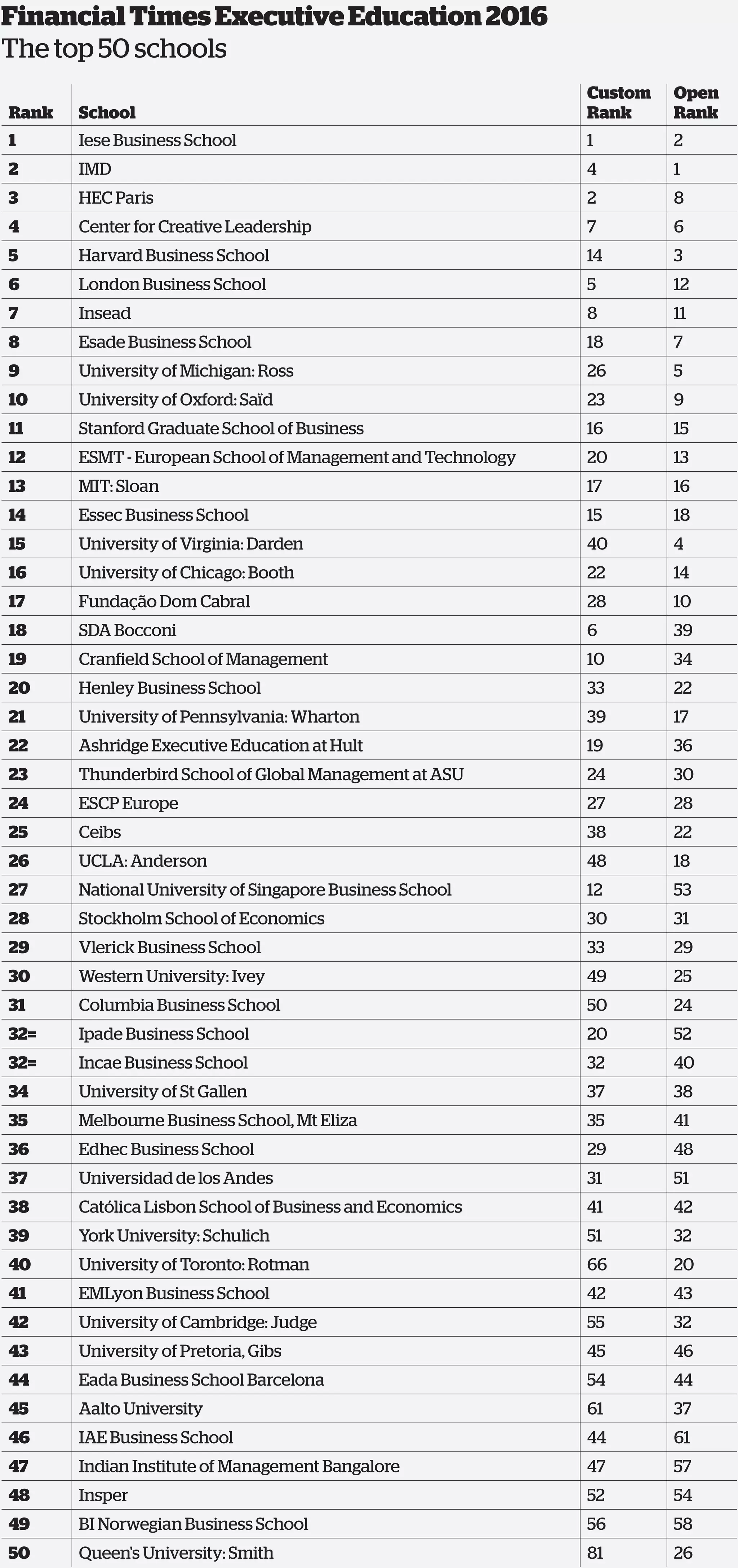 London Business School Ranking - 5t5hw90