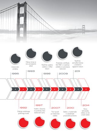 • •••••••• •
1992
1993
1998 2009
2011
1986
Ustanovitev
podjetja
Nakup stroja za
tisk samolepilnih
etiket
Razširitev spektra
izdelkov z offset
tiskom
Pridobitev certifikata
ISO 9001 in razširitev
oddelka za upravljanje
kakovosti
Razširitev
ponudbe tiskanja
s sodobnim
digitalnim tiskom
Odprtje sodobnega
grafičnega studia
1997
2007
Tisk navodil
za medicinske
izdelke
2010
2014
Vodilni v Sloveniji
na področju tiska
telefonskih kartic
Nova
tehnološka
rešitev za tisk
vinskih etiket
Selitev v modernejše
in obsežnejše
proizvodne prostore
 