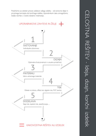 Poskrbimo za celoten proces izdelave vašega izdelka – od osnovne ideje in
prvotnega koncepta do končnega izdelka. Uporabnikom tako omogočamo
boljšo storitev z visoko dodano vrednostjo.
Celostnarešitev-Ideja,dizajn,končniizdelek
TISK
Etikete na kolutu, offset tisk, digitalni tisk, PVC kartice
SVETOVANJE
Individualna obravnava
DODELAVA
Slepi tisk, toplotni tisk, plastificiranje, ...
DIZAJN
Optimalna funkcionalnost in vizualna privlačnost
MATERIALI
Izbira ustreznega materiala
UPORABNIKOVE ZAHTEVE IN ŽELJE
+
KAKOVOSTNA REŠITEV ALI IZDELEK
=
 