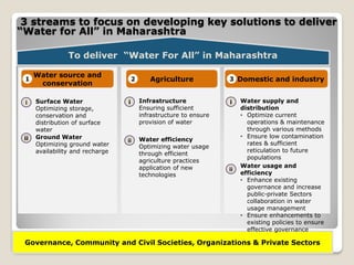 3 streams to focus on developing key solutions to deliver
“Water for All” in Maharashtra
Governance, Community and Civil Societies, Organizations & Private Sectors
i Surface Water
Optimizing storage,
conservation and
distribution of surface
water
To deliver “Water For All” in Maharashtra
Agriculture Domestic and industry
Water source and
conservation
1 2 3
i
ii Water efficiency
Optimizing water usage
through efficient
agriculture practices
application of new
technologies
Infrastructure
Ensuring sufficient
infrastructure to ensure
provision of water
i
ii
Water usage and
efficiency
• Enhance existing
governance and increase
public-private Sectors
collaboration in water
usage management
• Ensure enhancements to
existing policies to ensure
effective governance
Water supply and
distribution
• Optimize current
operations & maintenance
through various methods
• Ensure low contamination
rates & sufficient
reticulation to future
populations
ii Ground Water
Optimizing ground water
availability and recharge
 