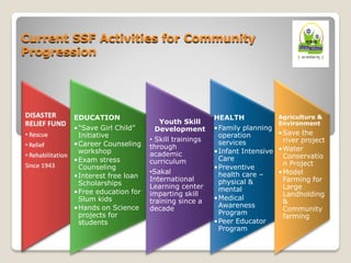HEALTH
•Family planning
operation
services
•Infant Intensive
Care
•Preventive
health care –
physical &
mental
•Medical
Awareness
Program
•Peer Educator
Program
EDUCATION
•“Save Girl Child”
Initiative
•Career Counseling
workshop
•Exam stress
Counseling
•Interest free loan
Scholarships
•Free education for
Slum kids
•Hands on Science
projects for
students
Agriculture &
Environment
•Save the
river project
•Water
Conservatio
n Project
•Model
Farming for
Large
Landholding
&
Community
farming
Youth Skill
Development
• Skill trainings
through
academic
curriculum
•Sakal
International
Learning center
imparting skill
training since a
decade
Current SSF Activities for Community
Progression
 
