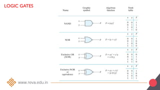 Digital logic and computer design with explanation | PPTX