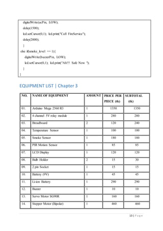 13 | P a g e
digitalWrite(acPin, LOW);
delay(1500);
lcd.setCursor(0,1); lcd.print("Call FireService");
delay(2000);
}
else if(smoke_level == 1){
digitalWrite(buzzerPin, LOW);
lcd.setCursor(0,1); lcd.print("Ah!!! Safe Now ");
}
}
EQUIPMENT LIST | Chapter 3
NO. NAME OF EQUIPMENT AMOUNT PRICE PER
PIECE (tk)
SUBTOTAL
(tk)
01. Arduino Mega 2560 R3 1 1350 1350
02. 4 channel 5V relay module 1 280 280
03. Breadboard 2 120 240
04. Temperature Sensor 1 100 100
05. Smoke Sensor 1 180 180
06. PIR Motion Sensor 1 85 85
07. LCD Display 1 120 120
08. Bulb Holder 2 15 30
09. 2 pin Socket 1 15 15
10. Battery (9V) 1 45 45
11. Li-ion Battery 1 290 290
12. Buzzer 1 10 10
13. Servo Motor SG90R 1 160 160
14. Stepper Motor (Bipolar) 1 460 460
 