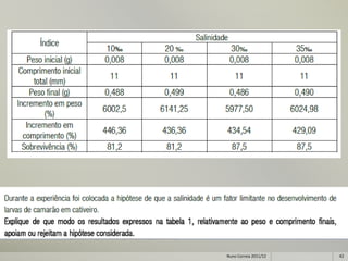 Nuno Correia 2011/12   42
 