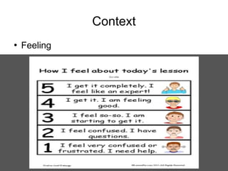 Training of Trainers
Mohammad Tawfik
#AcademyOfKnowledge
http://AcademyOfKnowlwdge.org
Context
●
Feeling
 