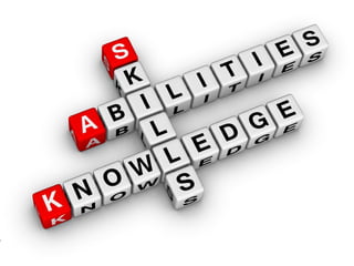 Training of Trainers
Mohammad Tawfik
#AcademyOfKnowledge
http://AcademyOfKnowlwdge.org
 