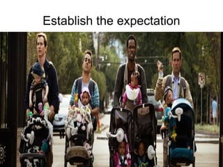 Training of Trainers
Mohammad Tawfik
#AcademyOfKnowledge
http://AcademyOfKnowlwdge.org
Establish the expectation
 