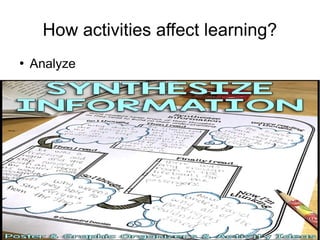 Training of Trainers
Mohammad Tawfik
#AcademyOfKnowledge
http://AcademyOfKnowlwdge.org
How activities affect learning?
●
Analyze
 