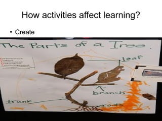 Training of Trainers
Mohammad Tawfik
#AcademyOfKnowledge
http://AcademyOfKnowlwdge.org
How activities affect learning?
●
Create
 