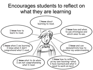 Training of Trainers
Mohammad Tawfik
#AcademyOfKnowledge
http://AcademyOfKnowlwdge.org
Encourages students to reflect on
what they are learning
 