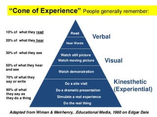 Training of Trainers
Mohammad Tawfik
#AcademyOfKnowledge
http://AcademyOfKnowlwdge.org
 