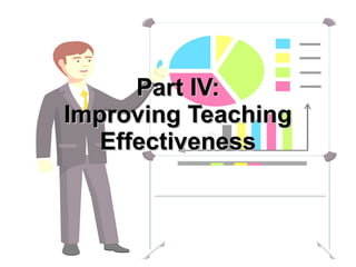 Training of Trainers
Mohammad Tawfik
#AcademyOfKnowledge
http://AcademyOfKnowlwdge.org
Part IV:Part IV:
Improving TeachingImproving Teaching
EffectivenessEffectiveness
 