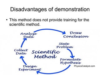 Training of Trainers
Mohammad Tawfik
#AcademyOfKnowledge
http://AcademyOfKnowlwdge.org
Disadvantages of demonstration
●
This method does not provide training for the
scientific method.
PhysicsCatalyst.com
 