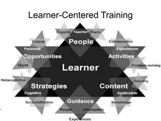 Training of Trainers
Mohammad Tawfik
#AcademyOfKnowledge
http://AcademyOfKnowlwdge.org
Learner-Centered Training
 