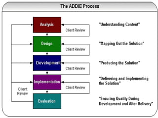 Training of Trainers
Mohammad Tawfik
#AcademyOfKnowledge
http://AcademyOfKnowlwdge.org
 