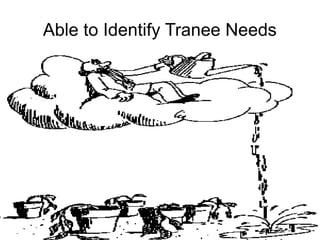 Training of Trainers
Mohammad Tawfik
#AcademyOfKnowledge
http://AcademyOfKnowlwdge.org
Able to Identify Tranee Needs
 