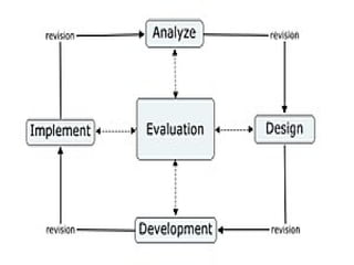 Training of Trainers
Mohammad Tawfik
#AcademyOfKnowledge
http://AcademyOfKnowlwdge.org
 