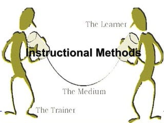Training of Trainers
Mohammad Tawfik
#AcademyOfKnowledge
http://AcademyOfKnowlwdge.org
Instructional MethodsInstructional ...