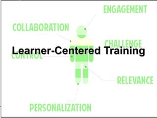 Training of Trainers
Mohammad Tawfik
#AcademyOfKnowledge
http://AcademyOfKnowlwdge.org
Learner-Centered TrainingLearner-Ce...
