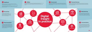 Oil and Gas
Financial
Services
Utilities
Digital
Insight
in practice
Healthcare
Communications
GovernmentManufacturing
Pharmaceutical
Healthcare Utilities Financial ServicesGovernment
Pharmaceuticals
Oil and Gas Manufacturing
Communications
Health care providers can improve the patient experience by sharing patient
history with key stakeholders – GPs, doctors and hospitals. Doing this requires the
information’s governance needs to be defined.
CGI can help healthcare providers to improve patient care and support a sustainable
healthcare system, optimising treatments by leveraging the results of advanced
analytics on medical data.
	
Pharmaceutical companies have traditionally focused
on advertising, marketing and lobbying their products in
order to influence health care professionals, insurance
companies, health institutions and governments. Today,
more people are using the internet as a platform to share
information and advice. CGI can help pharmaceutical
companies understand their customers by analysing
diverse internet data sources.
Oil companies need complex analytical
dashboards to optimise oil extraction, so they can
evaluate the profitability of their operations and
meet environmental regulations. CGI can create
systems that provide daily insight into production,
revenue, cost, and well interventions.
Online banks’ rising popularity threatens traditional retail banks. To learn why some customers prefer
new entrants, traditional banks need to understand their customers better. CGI can work with banks to
make the connections between the potential value of the customer information they hold, and ways to
use it to get measurable results.
The public sector has valuable information that private companies can use to create new
services. Transport, security and crime data can all be used to help businesses make more
informed decisions. CGI can help organisations build platforms that integrate open data with
other sources of data.
Manufacturing companies rely on complicated supply
chains to make sure their operations go to plan. Ideally
they want to monitor – in real time – the status of the
whole chain. CGI can create platforms to analyse supply
chain data, and automatically route requests to suppliers.
Mature, saturated markets created a highly competitive
landscape – forcing operators to focus on bundling,
price optimization, and customer experience. To reduce
customer churn and increase loyalty, telecommunications
providers need to better understand their customers.
CGI can help telecommunications providers to increase
ROI by using digital insight to improve the customer
experience.
Smart meters and grids create a massive flow of highly granular data that needs to be analysed in real
time. Energy companies need also to monitor their network’s activity and performance.
CGI can help energy companies layer Digital Insights over all this data to help make better quality
decisions.
6 7
 