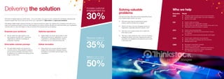 Delivering the solution
9
Solving valuable
problems
CGI has found that clients face some longstanding issues
that a Digital Insight solution can solve:
„„ “We have many ways of producing the same
metrics, and the numbers do not agree”
„„ “We do not have a common language across our
organization, especially between business  units”
„„ “We have a lot of data but have yet to determine
what value it adds”
„„ “We have a data warehouse and a common business
intelligence system, but some  departments insist on
using their own databases and analytical tools in spite
of the extra cost”.
Who we help
Executive
CEO
CIO
CFO
COO
CMO
Needs
CGI thinks of digital insight as a profit centre – not a cost centre. Our goal is to turn numbers into knowledge, delivering real
business insights that can be used up and down your organisation to take action and grow your business.
CGI designs Digital Insight solutions that help your business achieve its goals. Our experienced consultants work with you to
audit your business processes to find out what questions you need to answer. We discover what information your organisation
currently relies on, and craft insights to help you achieve the improvements you’re seeking.
Empower your workforce
„„ We can deliver the right insights to the
right people at the right time – putting the
organisation’s collective knowledge at
employees’ fingertips.
Drive better cutomer journeys
„„ The right digital insights can improve the
customer journey. Using predictive analytics,
we can improve retention and reduce churn
by alerting you to problems and giving you the
insight to solve them.
Optimise operations
„„ Digital insight can reveal opportunities to drive
efficiencies through an organisation. In some
organisations, automating decision-making
processes can cut costs and reduce risk.
Deliver innovation
„„ Data science can uncover genuine business
insights that will transform strategic thinking,
and deliver a competitive tactical edge to your
organisation.
„„ Travelling: need constant access to key information  
„„ Analyze market opportunities, economic intelligence  
„„ Become more agile  
„„ Invest in right technology  
„„ Adapt systems to organization changes  
„„ Control cost, and offer the best solution at the same  time  
„„ Rationalize systems inherited in mergers
„„ Control cost and productivity  
„„ Anticipate new channels and product lines’ impact
on  expense  
„„ Develop and communicate financial plan and budget
 
„„ Control sales, distribution and production  
„„ Adapt processes to strategy and new products  
„„ Manage supply chain  
„„ Recognize consumption changes  
„„ Interaction on social media  
„„ Control marketing spend, understand performance  
„„ Manage events (economic, social, competitors)
and  anticipate impact on sales  
Reduce costs &
compliance overheads by
Increase customer
engagement by
Reduce the time to market
of products and services by
35%
30%
50%
8 9
 
