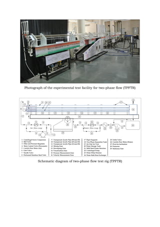 Photograph of the experimental test facility for two-phase flow (TPFTR)
Schematic diagram of two-phase flow test rig (TPFTR)
 