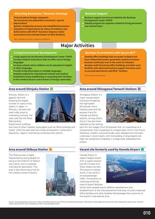 010
The Shibuya area is highly
frequented by young people for
being at the forefront of fashion
and culture, and is a popular
international destination. This
area is also becoming a hub for
the creative content industry.
Shinagawa Station is a
major transportation
hub accommodating
the high-speed
Shinkansen trains
heading west and the
express trains for
Haneda and Narita
airports, among others.
Since it has also been
selected as the starting
point for the maglev Chuo Shinkansen line, its importance as a
transportation hub is expected to increase even more in the future.
Attractive, modern, and ecofriendly urban development has been
underway in recent years, with the building of skyscrapers and
high-rise residential complexes in a large-scale redevelopment
project.
Shinjuku Station is a
gigantic terminal
boasting the largest
number of users of any
station in Japan. In
Shinjuku, the east and
west sides pose an
interesting contrast: the
west side has the Tokyo
Metropolitan
Government buildings
and rows of other majestic skyscrapers such as ofﬁce buildings and
hotels, while the east side has a lively atmosphere, centering on
Kabukicho, Japan’s most famous entertainment district.
Haneda Airport is
Japan’s largest airport,
with a superb location
just 30 minutes from
Tokyo Station by train.
This airport is ranked
fourth in the world in
annual passenger
trafﬁc. Construction is
underway at former
sites of airport facilities,
which were vacated due to offshore development and
establishment of the international terminal area, to build mixed-use
ofﬁce facilities and other facilities that leverage their proximity to
the airport’s international zone.
 