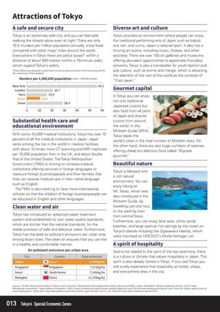 013 Tokyo’s Special Economic Zones
With some 24,000 medical institutions, Tokyo has over 10
percent of all the medical institutions in Japan. Japan
ranks among the top in the world in medical facilities,
with about 10 times more CT scanning and MRI machines
per 10,000 population than in the UK, and about double
that of the United States. The Tokyo Metropolitan
Government (TMG) is striving to increase medical
institutions offering services in foreign languages to
reassure foreign businesspeople and their families that
they can receive medical care in their native language
such as English.
The TMG is also working to have more international
schools so that the children of foreign businesspeople can
be educated in English and other languages.
Tokyo provides an environment where people can enjoy
the traditional performing arts of Japan such as kabuki
and noh, and sumo, Japan's national sport. It also has a
thriving art scene, including music, theater, and other
activities. There are over 100 art galleries and museums,
offering abundant opportunities to appreciate ﬁrst-class
artworks. Tokyo is also a trendsetter for youth fashion and
pop culture, such as anime and manga, which is attracting
the attention of the rest of the world as the symbols of
“Cool Japan.”
Said to be related to the spirit of the tea ceremony, there
is a culture or climate that values hospitality in Japan. This
spirit is also deeply rooted in Tokyo. If you visit Tokyo you
will surely experience that hospitality at hotels, shops,
and everywhere else in the city.
Tokyo has introduced an advanced water treatment
system and established its own water quality standards,
which are stricter that the national standards, for the
stable provision of safe and delicious water. Furthermore,
Tokyo has the least air pollutant emissions per urban area
among Asian cities. The clean air ensures that you can live
in a healthy and comfortable manner.
Tokyo is an extremely safe city, and you can feel safe
walking the streets alone even at night. There are only
10.5 murders per million population annually, a low level
compared with other major cities around the world.
Everywhere in Tokyo there are police boxes* within a
distance of about 500 meters (within a 10-minute walk),
which support Tokyo’s safety.
Tokyo is blessed with
a rich natural
environment. You can
enjoy hiking on
Mt. Takao, which was
also introduced in the
Michelin Guide, by
travelling just one hour
to the west by train
from central Tokyo.
Furthermore, you can enjoy blue seas, white sandy
beaches, and large open-air hot springs by the ocean on
Tokyo’s islands including the Ogasawara Islands, which
were inscribed on UNESCO's World Heritage List.
In Tokyo you can enjoy
not only traditional
Japanese cuisine but
also food from all parts
of Japan and diverse
cuisine from around
the world. In the
Michelin Guide (2014),
Tokyo leads the
world’s cities in the total number of Michelin stars. On
the other hand, there are also huge numbers of eateries
offering cheap but delicious food called “B-grade
gourmet.”
 