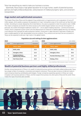 03 Tokyo’s Special Economic Zones
Tokyo has everything you need to make your business a success.
Speciﬁcally, Tokyo enjoys a high global reputation for its huge market, wealth of potential business
partners and highly skilled professionals, solid protection of intellectual property rights, and convenient
transportation.
The Greater Tokyo Area (Tokyo and the adjacent three prefectures) is a huge economy with a population of some 37
million people, which greatly surpasses the populations of major metropolitan areas of the world such as New York and
London. According to a study released by the United Nations, this area is projected to retain this position even in 2030.
This means companies can beneﬁt from direct access to the world’s largest markets now and over the long-term. In
particular, the world’s third largest healthcare market, ICT − one of Japan’s leading industries − and the environment
market, which is expected to grow further with the advancement of measures to address global warming, are drawing
much attention from overseas as well as attractive markets. Consumers in Japan demand a high level of quality and
have a sizable appetite for high valued-added consumer products. Thus, products and services that are successful in
Tokyo can be expected to also earn high marks in the global market.
Another strong characteristic of Tokyo is its wealth of potential business partners and highly skilled professionals. Tokyo
has a large number of companies, universities and research institutions. There are also numerous small and medium-
sized companies boasting world-leading technologies. Foreign companies expanding operation to Tokyo can create
innovation with business partners in Tokyo, and then expand the business into other parts of Asia and the world. Tokyo
makes this type of business plan possible.
 
