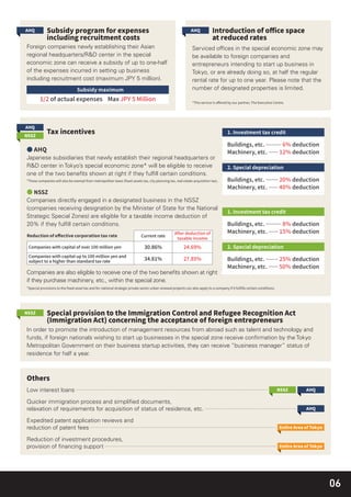06
Foreign companies newly establishing their Asian
regional headquarters/R&D center in the special
economic zone can receive a subsidy of up to one-half
of the expenses incurred in setting up business
including recruitment cost (maximum JPY 5 million).
Serviced ofﬁces in the special economic zone may
be available to foreign companies and
entrepreneurs intending to start up business in
Tokyo, or are already doing so, at half the regular
rental rate for up to one year. Please note that the
number of designated properties is limited.
Low interest loans
Quicker immigration process and simplified documents,
relaxation of requirements for acquisition of status of residence, etc.
Expedited patent application reviews and
reduction of patent fees
Reduction of investment procedures,
provision of financing support
In order to promote the introduction of management resources from abroad such as talent and technology and
funds, if foreign nationals wishing to start up businesses in the special zone receive conﬁrmation by the Tokyo
Metropolitan Government on their business startup activities, they can receive “business manager” status of
residence for half a year.
Japanese subsidiaries that newly establish their regional headquarters or
R&D center in Tokyo’s special economic zone* will be eligible to receive
one of the two beneﬁts shown at right if they fulﬁll certain conditions.
Companies directly engaged in a designated business in the NSSZ
(companies receiving designation by the Minister of State for the National
Strategic Special Zones) are eligible for a taxable income deduction of
20% if they fulﬁll certain conditions.
Companies are also eligible to receive one of the two beneﬁts shown at right
if they purchase machinery, etc., within the special zone.
 