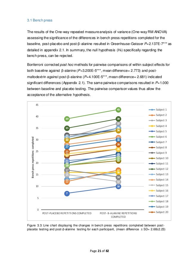 The Ergogenic Effect Of Beta Alanine On Anaerobic Endurance 13035885