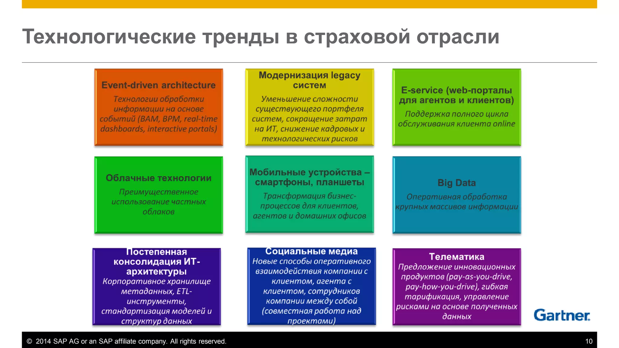©2014 SAP AG or an SAP affiliate company. All rights reserved. 
10 
Технологические тренды в страховой отрасли  