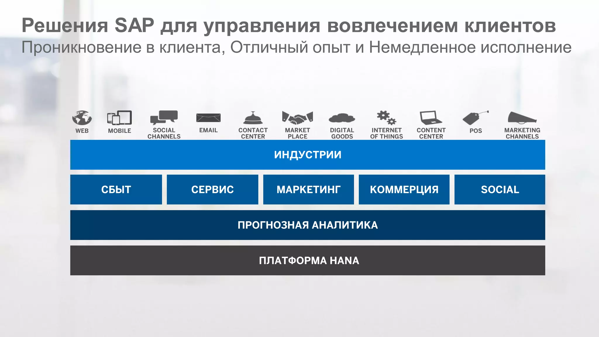 ©2014 SAP AG or an SAP affiliate company. All rights reserved. 
14 
Решения SAP для управления вовлечением клиентов Проникновение в клиента, Отличный опыт и Немедленное исполнение 
ПРОГНОЗНАЯ АНАЛИТИКА 
ПЛАТФОРМА HANA 
ИНДУСТРИИ 
СБЫТ 
СЕРВИС 
КОММЕРЦИЯ 
МАРКЕТИНГ 
SOCIAL 
WEB 
SOCIAL CHANNELS 
POS 
CONTACT CENTER 
DIGITAL GOODS 
MOBILE 
INTERNET OF THINGS 
CONTENT CENTER 
MARKET PLACE 
EMAIL 
MARKETING CHANNELS  