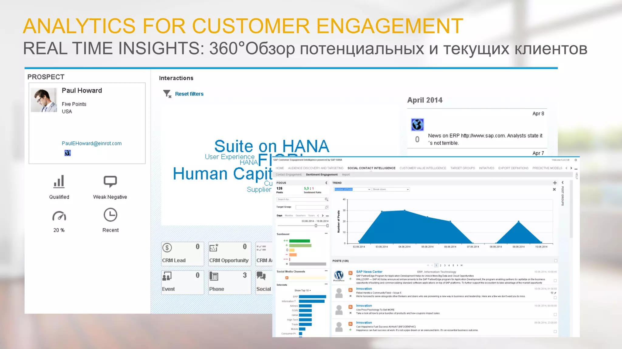 ©2014 SAP AG or an SAP affiliate company. All rights reserved. 
19 
ANALYTICS FOR CUSTOMER ENGAGEMENT 
REAL TIME INSIGHTS: 360°Обзор потенциальных и текущих клиентов  
