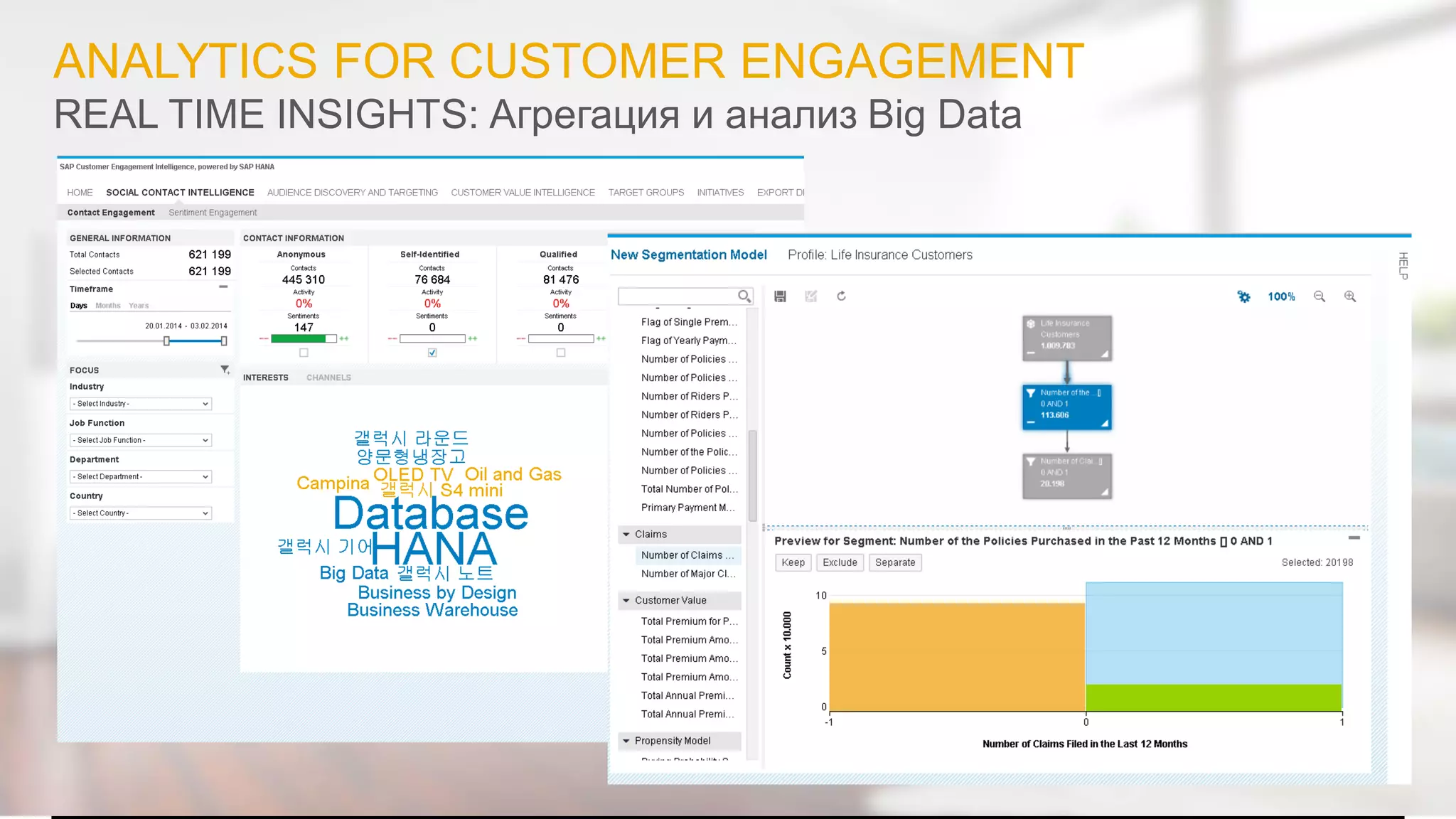 ©2014 SAP AG or an SAP affiliate company. All rights reserved. 
20 
ANALYTICS FOR CUSTOMER ENGAGEMENT 
REAL TIME INSIGHTS: Агрегация и анализ Big Data  