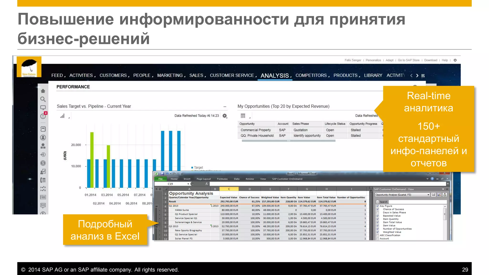 ©2014 SAP AG or an SAP affiliate company. All rights reserved. 
29 
Повышение информированности для принятия бизнес-решений 
Подробный анализ в Excel 
Real-time аналитика 
150+ стандартный инфо-панелей и отчетов  