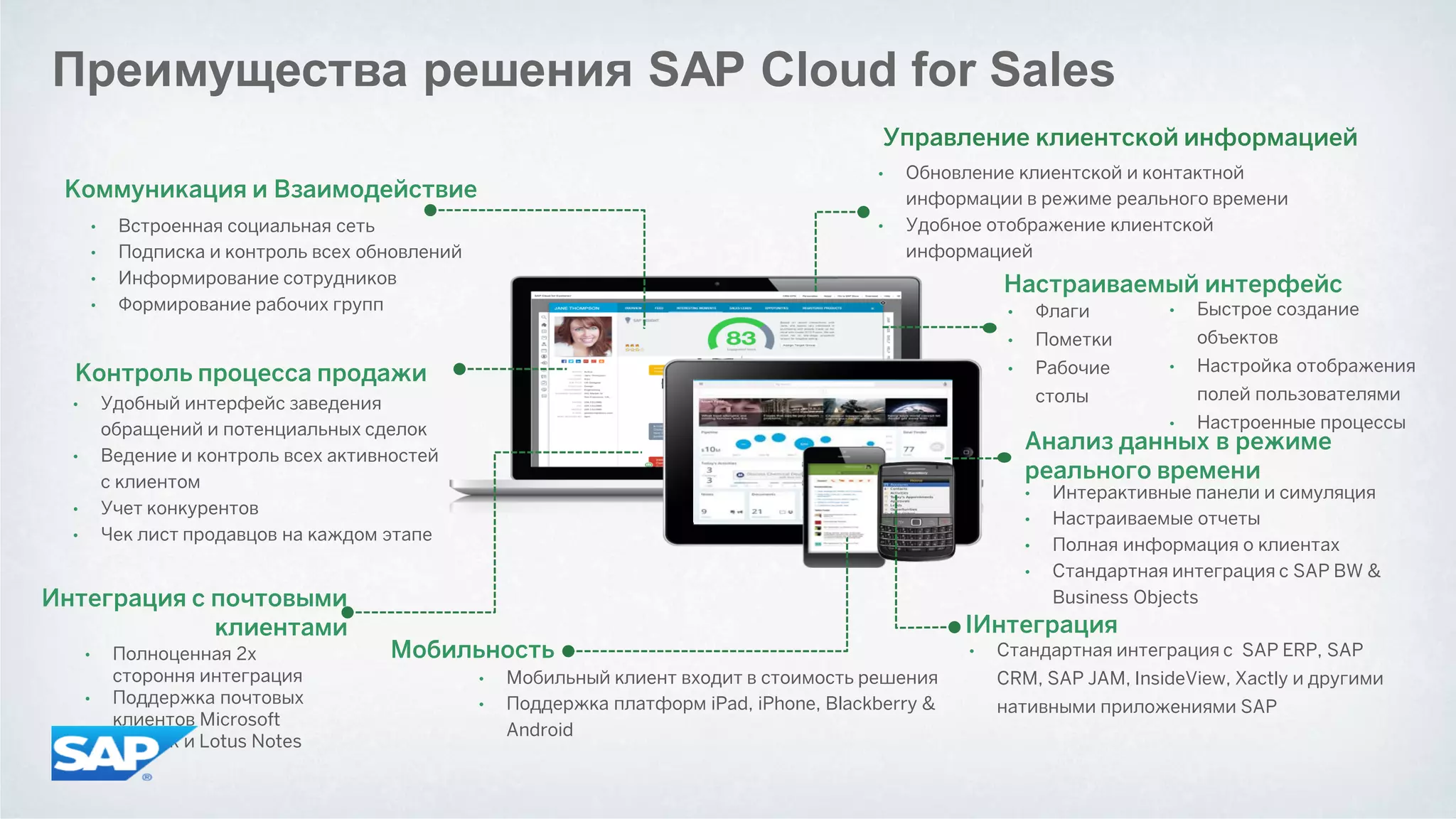 Преимущества решения SAP Cloud for Sales 
Контроль процесса продажи 
•Удобный интерфейс заведения обращений и потенциальных сделок 
•Ведение и контроль всех активностей с клиентом 
•Учет конкурентов 
•Чек лист продавцов на каждом этапе 
Интеграция с почтовыми клиентами 
•Полноценная 2х стороння интеграция 
•Поддержка почтовых клиентов Microsoft Outlook и Lotus Notes 
Управление клиентской информацией 
•Обновление клиентской и контактной информации в режиме реального времени 
•Удобное отображение клиентской информацией 
IИнтеграция 
•Стандартная интеграция с SAP ERP, SAP CRM, SAP JAM, InsideView, Xactly и другими нативными приложениями SAP 
Настраиваемый интерфейс 
•Флаги 
•Пометки 
•Рабочие столы 
Коммуникация и Взаимодействие 
•Встроенная социальная сеть 
•Подписка и контроль всех обновлений 
•Информирование сотрудников 
•Формирование рабочих групп 
•Быстрое создание объектов 
•Настройка отображения полей пользователями 
•Настроенные процессы 
Мобильность 
•Мобильный клиент входит в стоимость решения 
•Поддержка платформ iPad, iPhone, Blackberry & Android 
Анализ данных в режиме реального времени 
•Интерактивные панели и симуляция 
•Настраиваемые отчеты 
•Полная информация о клиентах 
•Стандартная интеграция с SAP BW & Business Objects  